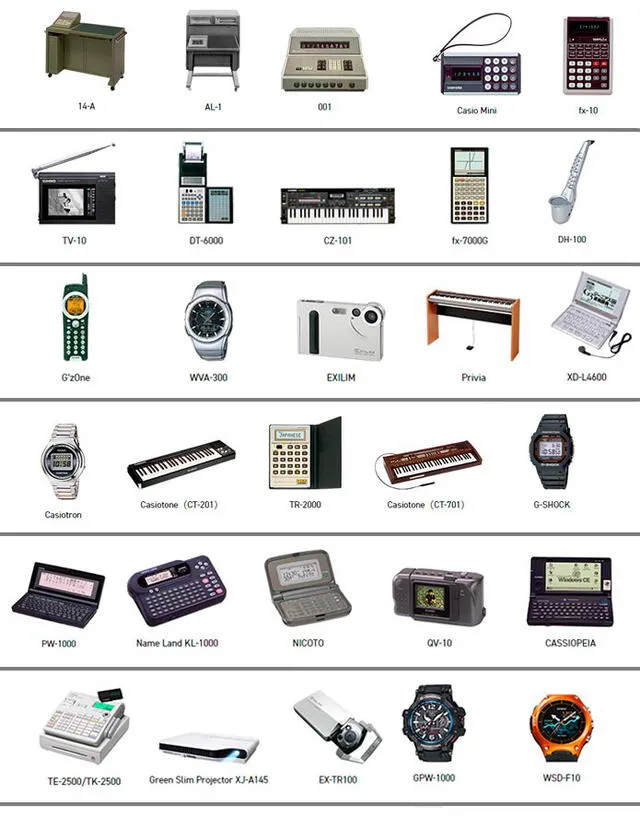 Algunos de los productos fabricados por Casio a lo largo de los años. Foto: Perú Retail