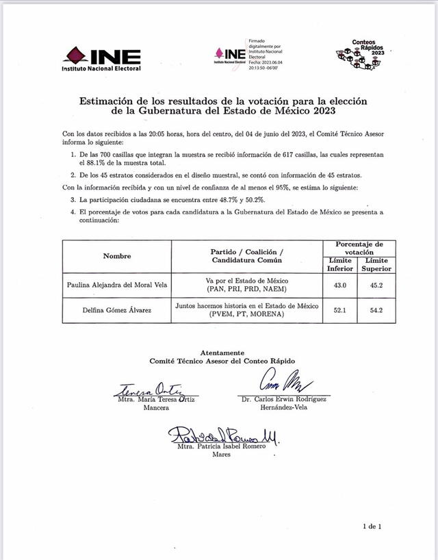  Comunicado del INE sobre los resultados de las elecciones en Edomex. Foto: @INEMexico / Twitter<br>    