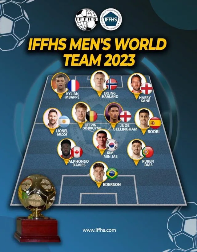 Once ideal 2023 de la IFFHS. Foto: IFFHS   