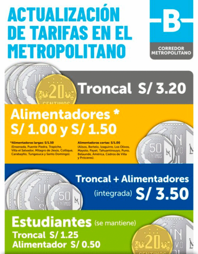 Estos son los nuevos precios de los pasajes del Metropolitano. Foto: Facebook