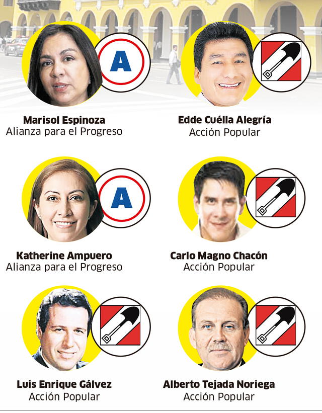 Candidatos Alcaldía Lima