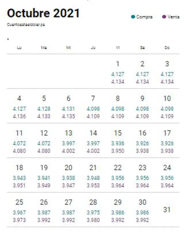 Variación del dólar hoy, sábado 30 de octubre