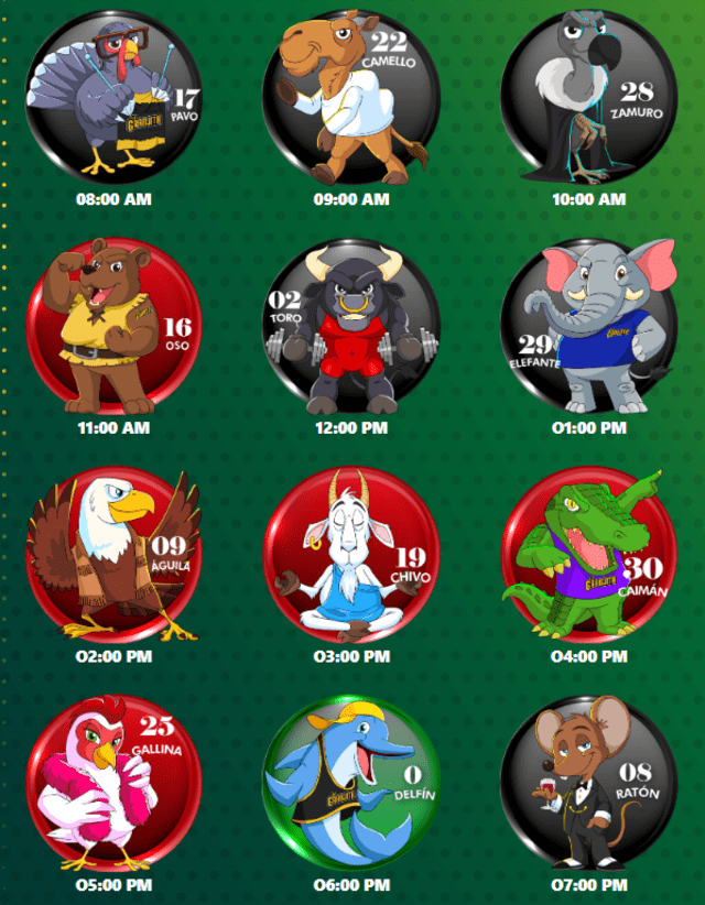Resultados Lotto Activo y La Granjita EN VIVO: revisa los datos explosivos para HOY, 4 de marzo | resultados de los animalitos HOY | datos explosivos Lotto Activo y La Granjita lunes 4 de marzo | que animalito salio hoy | animalitos resultados | Venezuela | LRTMV