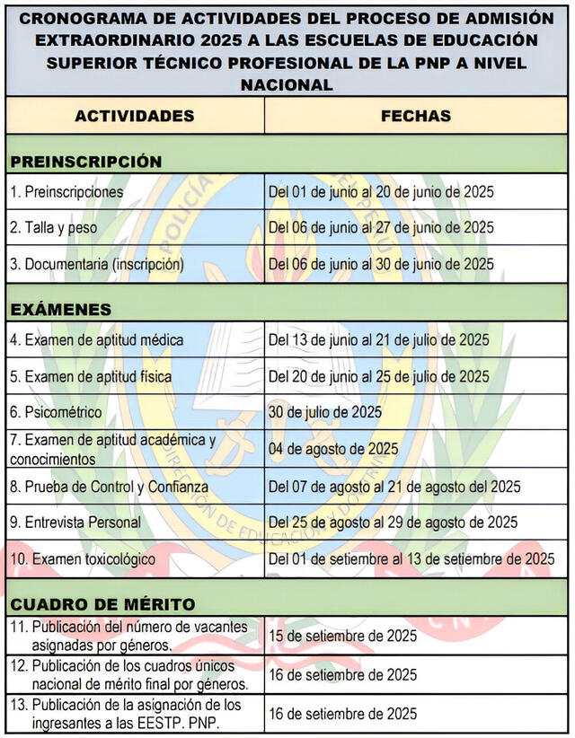  Cronograma del proceso de admisión PNP 2025. Foto: PNP   