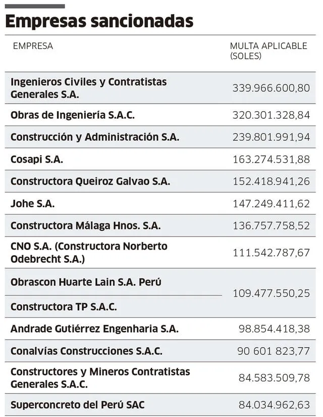 Infografía - La República