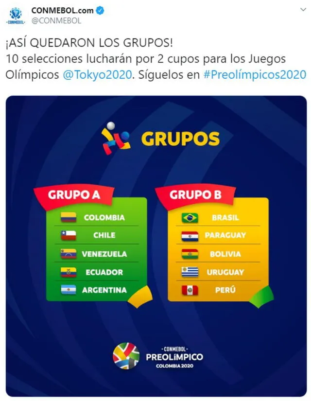 Uruguay conoció sus rivales en el Preolímpico que otorga dos cupos a Juegos  Olímpicos 2024