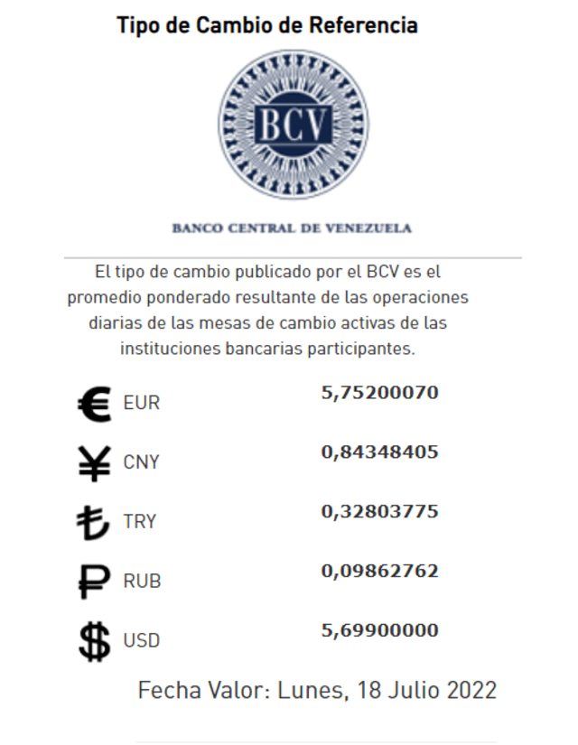 Precio del dólar BCV hoy, 16 de julio, en Venezuela.