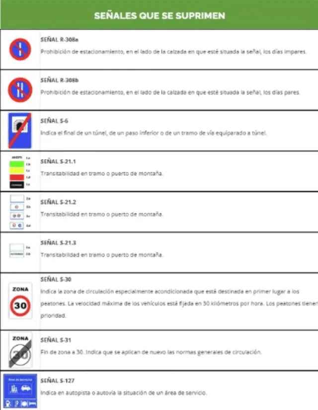 Las señales que no existirán en España. Foto: DGT España Las señales que no existirán en España. Foto: DGT España