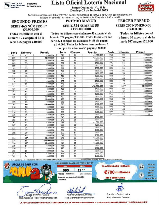 Resultados de la Lotería Nacional de Costa Rica del 29 de junio. Foto: JPS Resultados de la Lotería Nacional de Costa Rica del 29 de junio. Foto: JPS