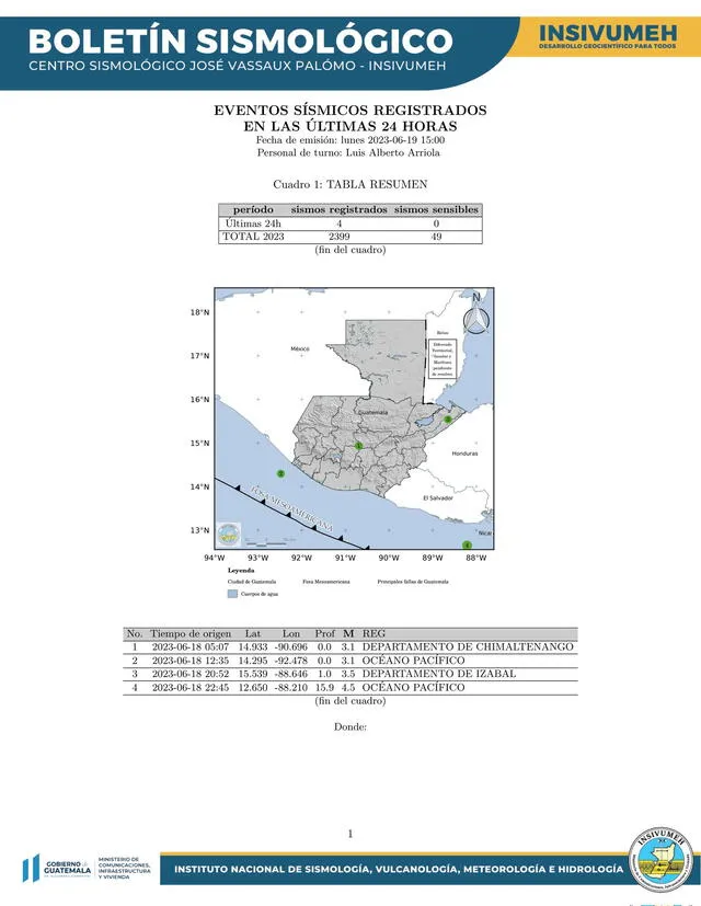 Temblor hoy