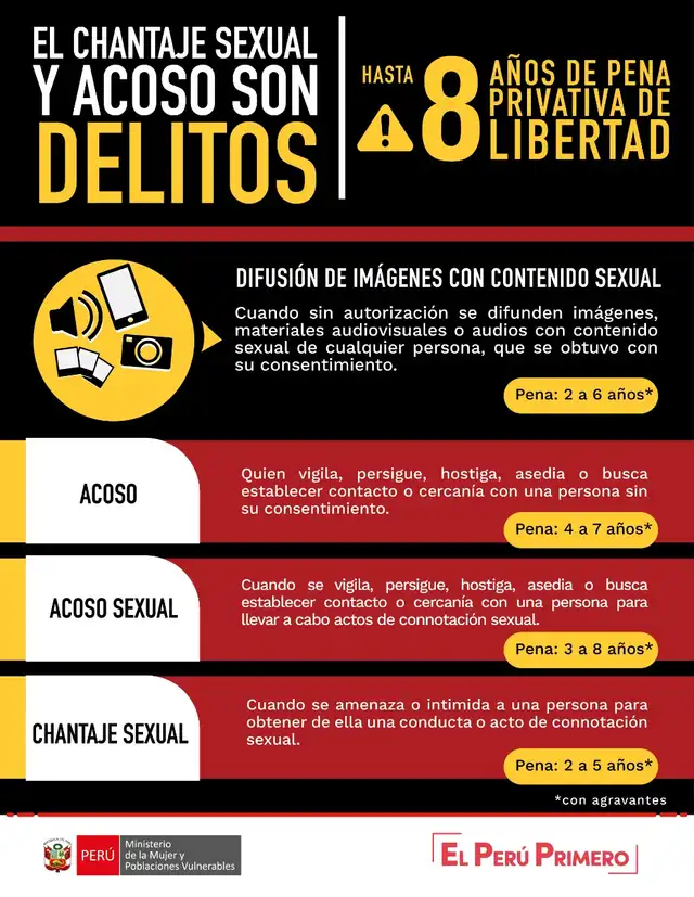  Delitos de acoso y chantaje. Foto: MIMP.   