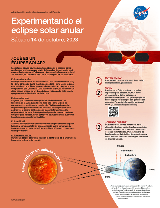 eclipse solar anular 14 de octubre | anillo de fuego | Perú | México | hora y trayectoria del eclipse anular | Panamá 