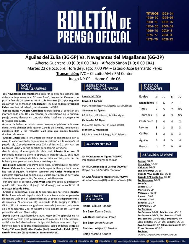 Pitchers abridores confirmados de ambos elencos. Foto: Magallanes   