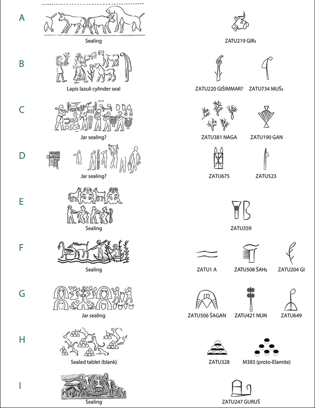 Los investigadores hallaron similitudes entre los símbolos de los cilindros de Uruk con el de la escritura protocuneiforme. Foto: Antiquity   