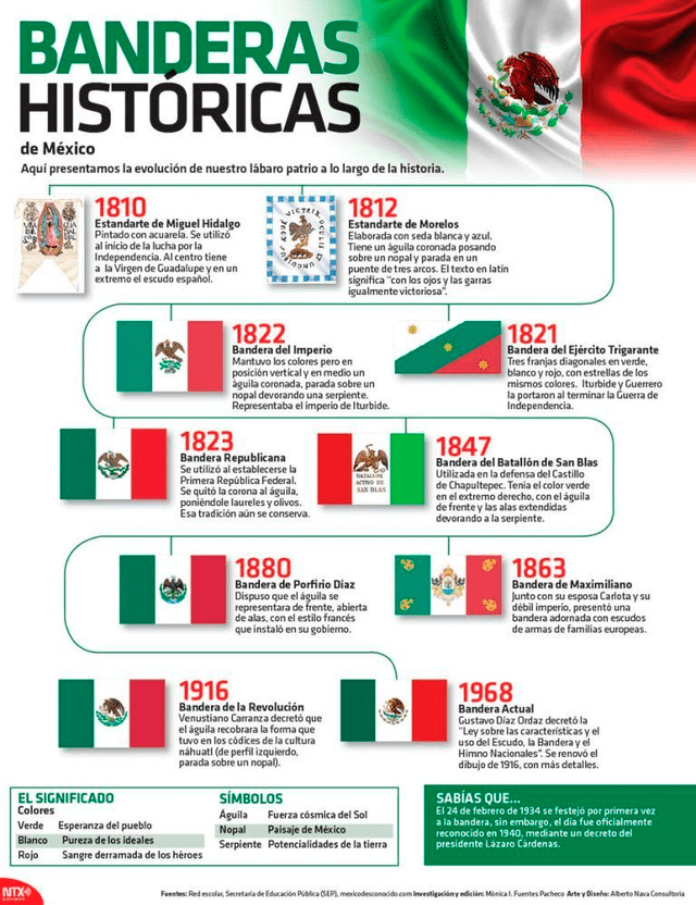 Bandera de México
