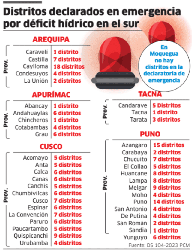  Infografía. Foto: La República  