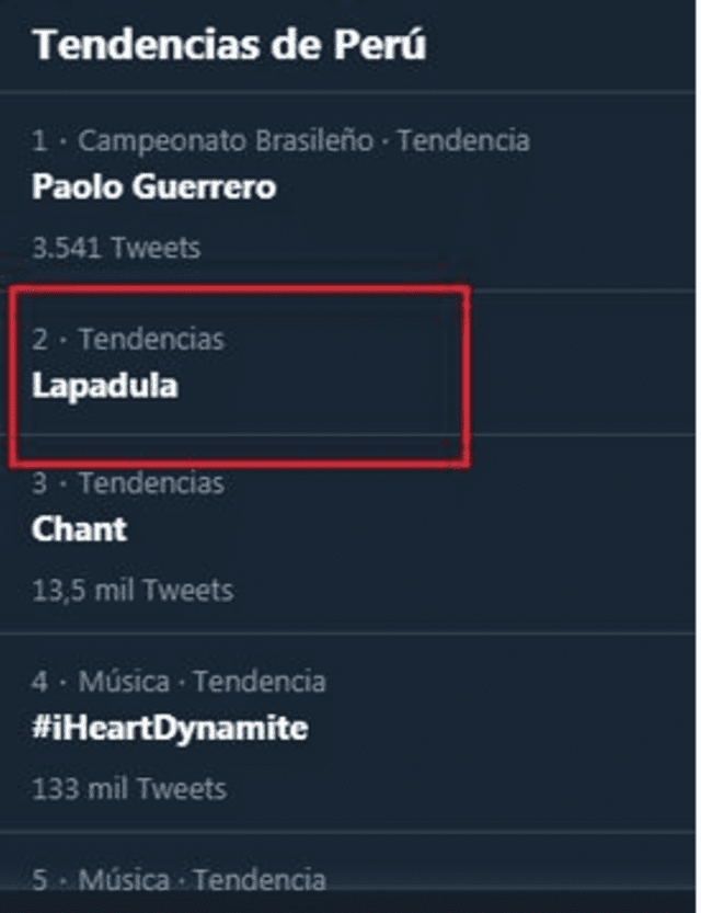 Gianluca Lapadula tendencia