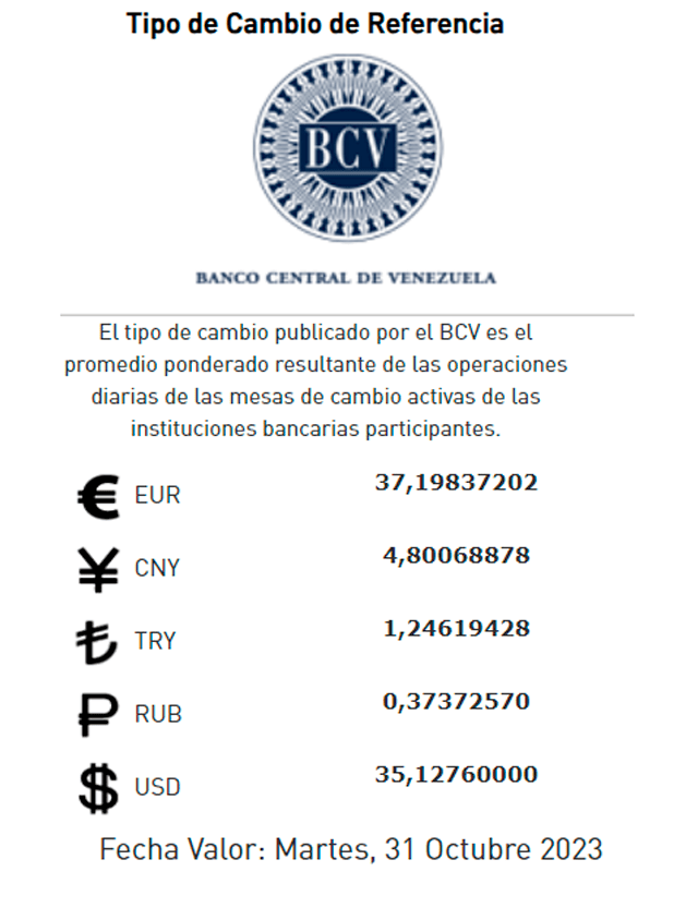 El Banco Central de Venezuela actualizó el precio del dólar. Foto: BCV   