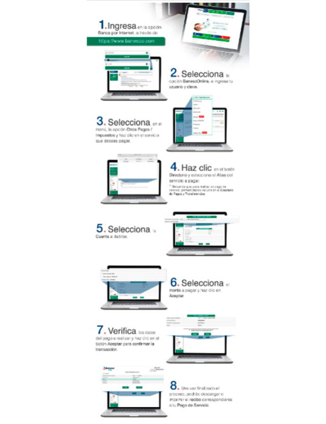 Los pasos a seguir para realizar tus pagos de factura en Banesco en Venezuela 2024. Foto: composición LR/Difusión.   