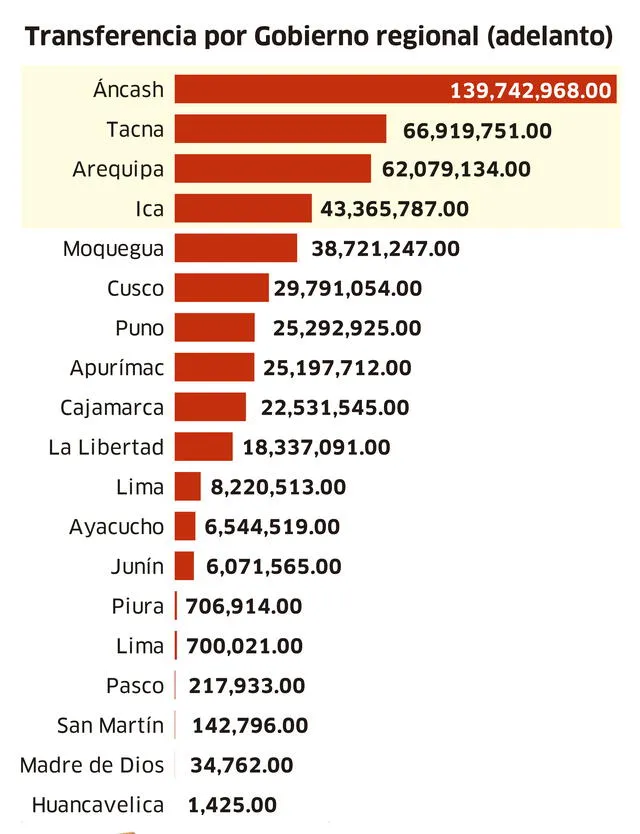  Infografía - La República    