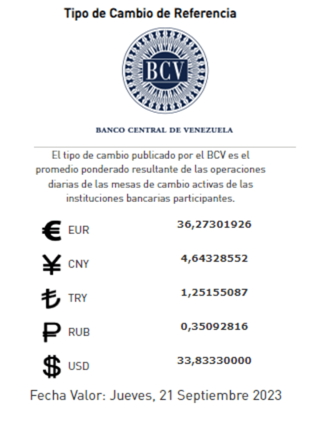  Precio del dólar en Venezuela hoy, miércoles 20 de septiembre, según el BCV. Foto: Twitter / @BCV_ORG_VE    