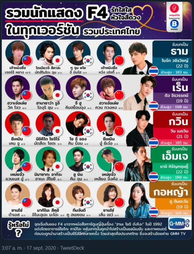 Infografía sobre los actores de F4 Thailand y las otras versiones de Hana yori dango (Boys over flowers o Meteor garden). Créditos: @longtungirl