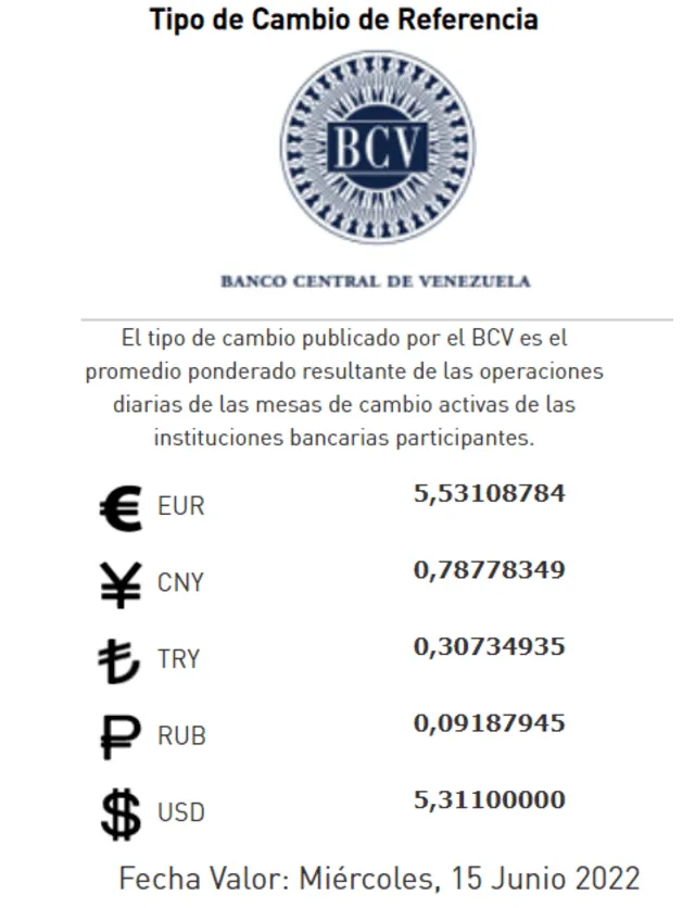Precio del dólar en Venezuela HOY, martes 14 de junio de 2022, según el BCV. Foto: BCV