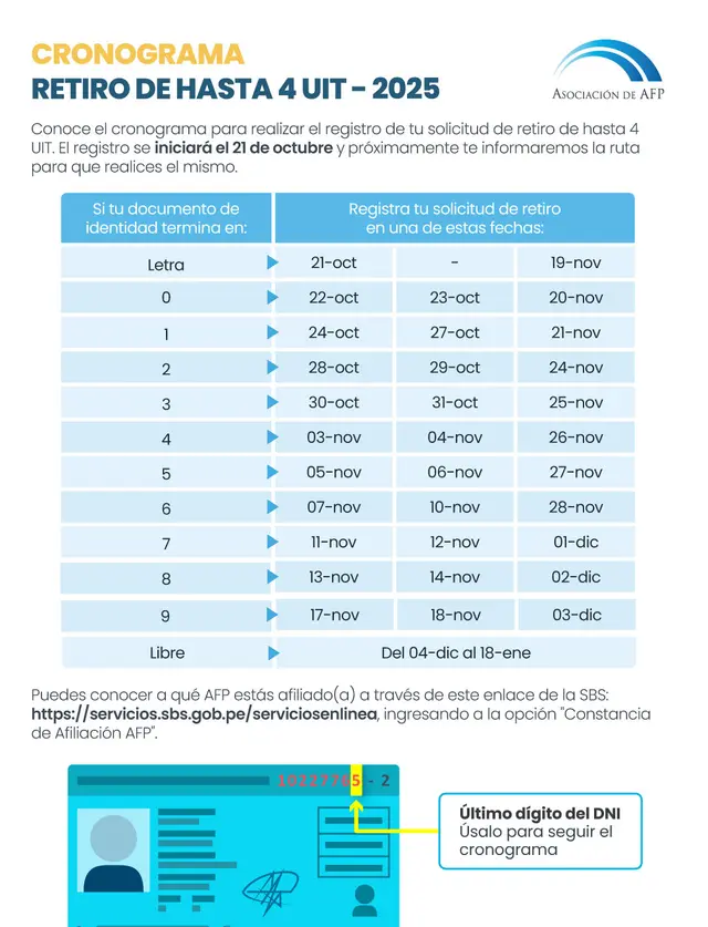 Cronograma oficial del octavo retiro AFP   