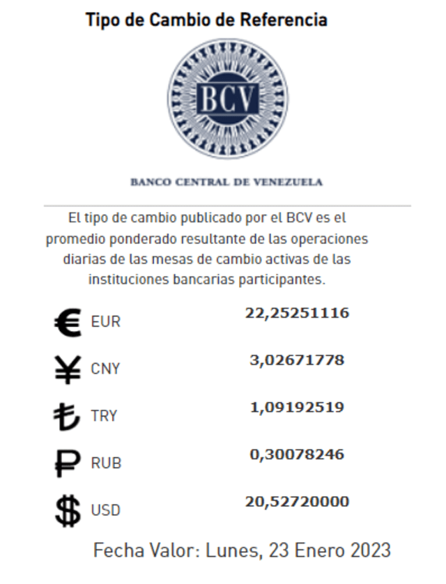 El Banco Central de Venezuela (BCV) establece un valor de Bs. 20,52 por cada dóla. Foto: captura/bcv.org.ve