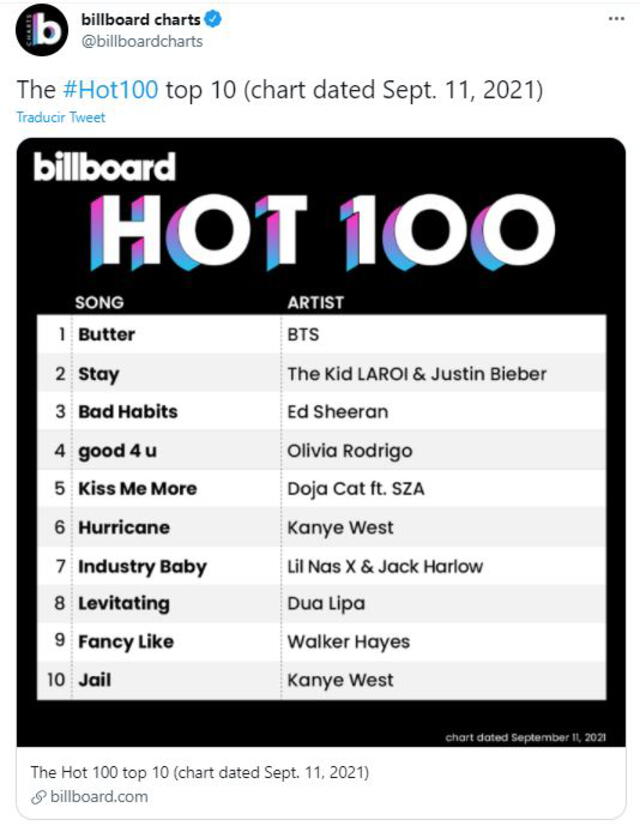 BTS en Billboard Hot 100: chart publicado el 7 de septiembre. Foto: captura