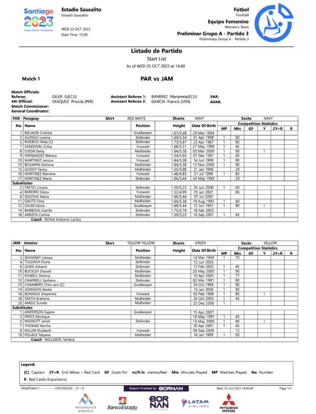 Alineaciones confirmadsa. Foto: Santiago 2023   