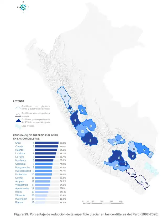 Porcentaje de reducción de la superficie glaciar en las cordilleras del Perú