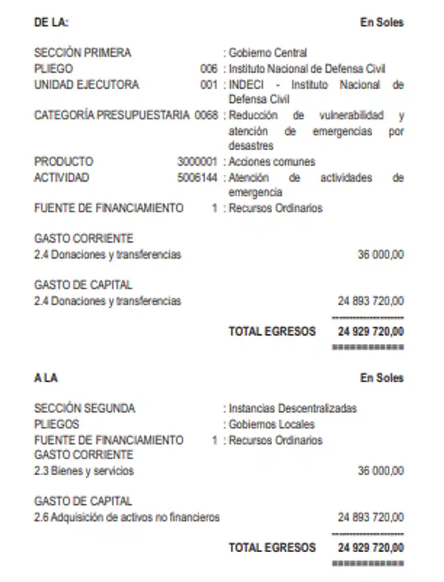 Detalles de la transferencia de S/24.9 millones para intervenciones prioritarias por desastres naturales. Detalles de la transferencia de S/24.9 millones para intervenciones prioritarias por desastres naturales.