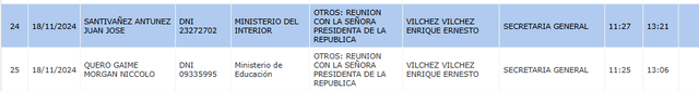 Registro de visitas de Presidencia, según portal de Transparencia.   