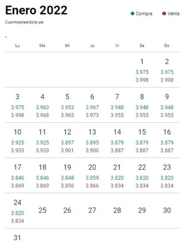 Tipo de cambio en Perú hoy, lunes 24 de enero del 2022