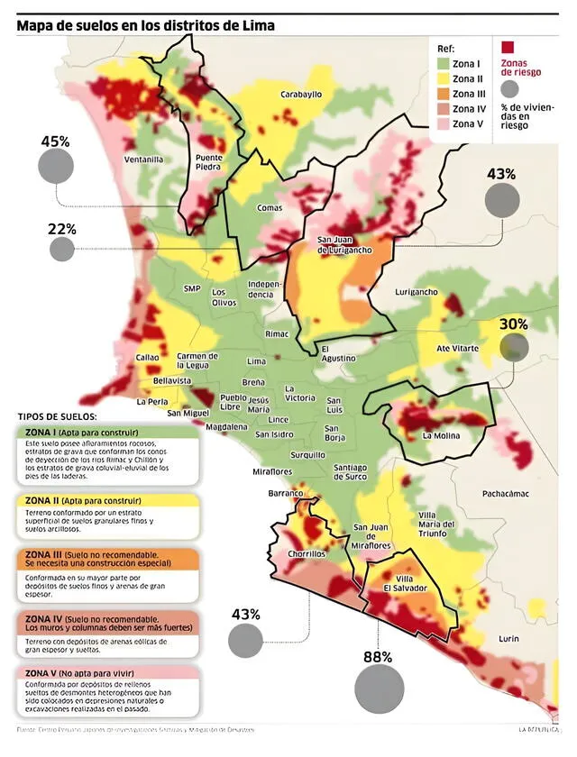Mapa de Microzonificación Sísmica en Lima. Foto elaborada por La República: Ministerio de Vivienda/UNI   