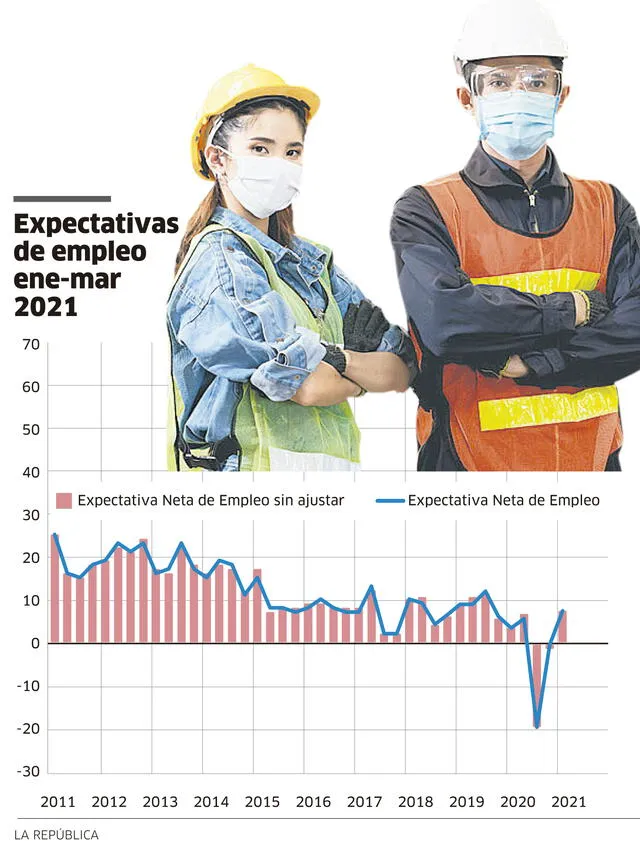 expectativas empleo 2021