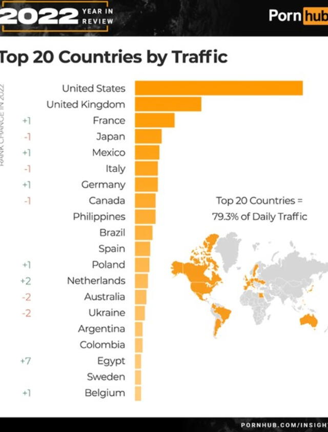 Top 20 de países que consumen pornografía en internet. Foto: Pornhub   