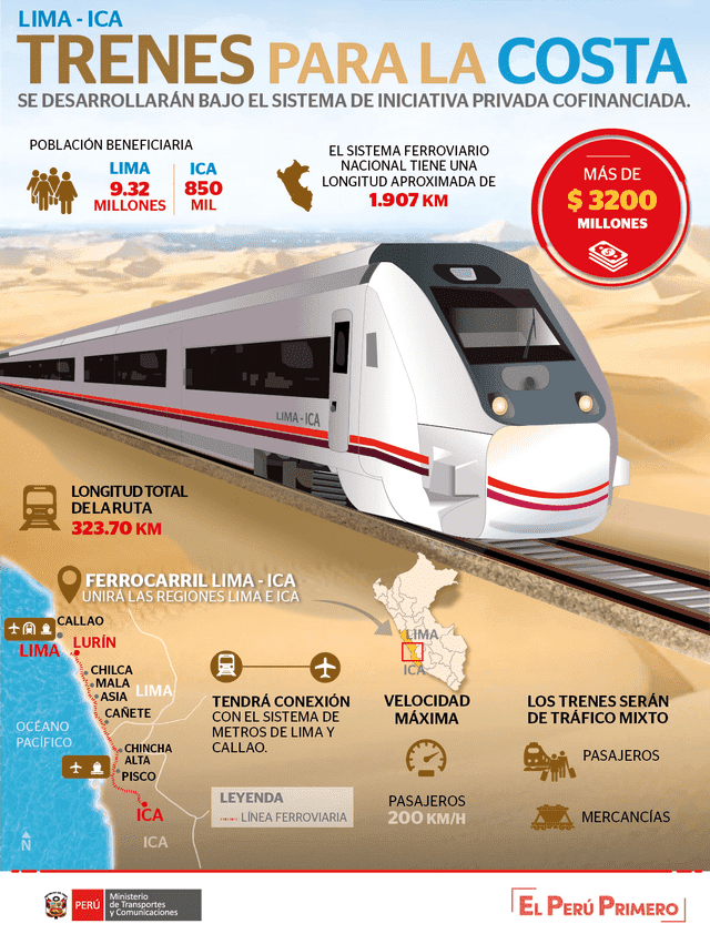 China planea construir el Tren Lima-Ica en Perú, un megaproyecto de US$6.500 millones que conectará la capital peruana con la región de Ica. Foto: MTC   