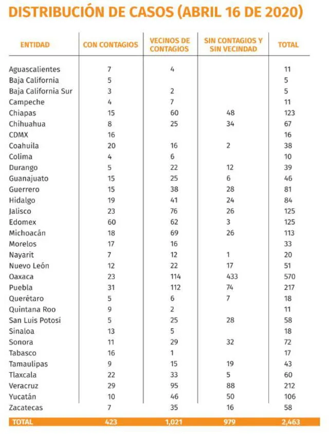 Cuadro de infecciones en México.