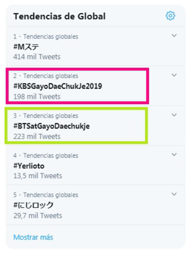 Los KBS Gayo Daechukje 2019 se vuelven tendencia mundial en Twitter.