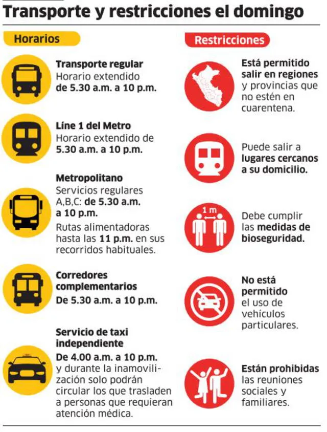Infografía Transporte y restricciones el domingo