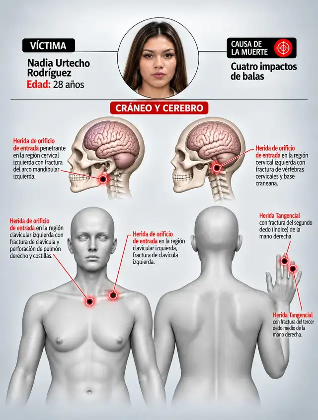 Nadia Urtecho - Cuatro impactos de bala