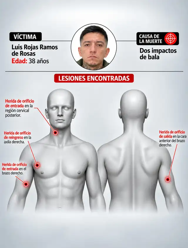 Luis Rojas Ramos - Dos impactos de bala