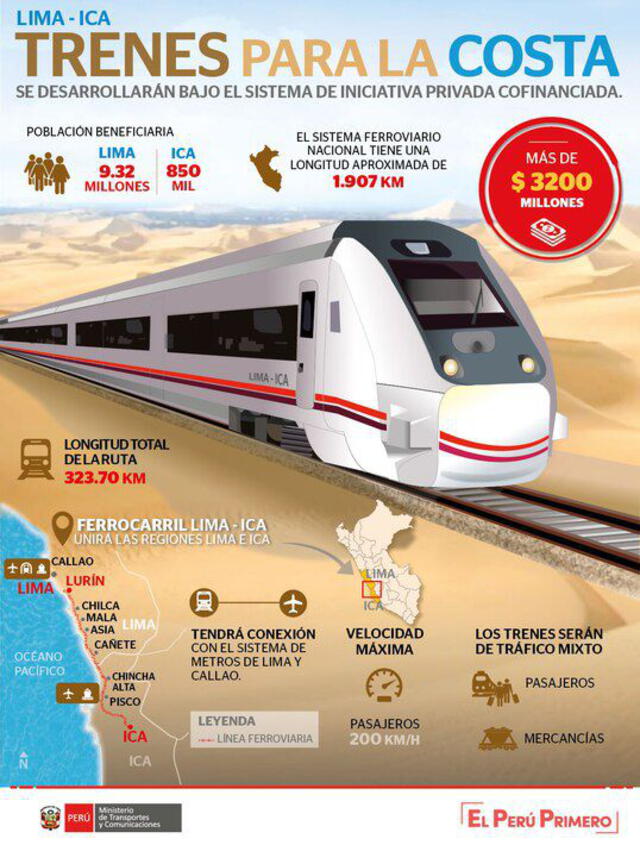 Estos son los 4 trenes que se construirán en Perú en los próximos años | MTC | Obras en Perú. MTC