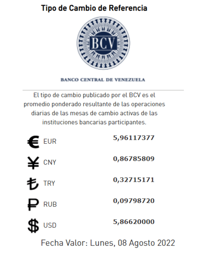 Precio oficial del dólar para hoy, de acuerdo al BCV.