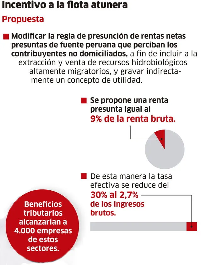 Infografía-La República