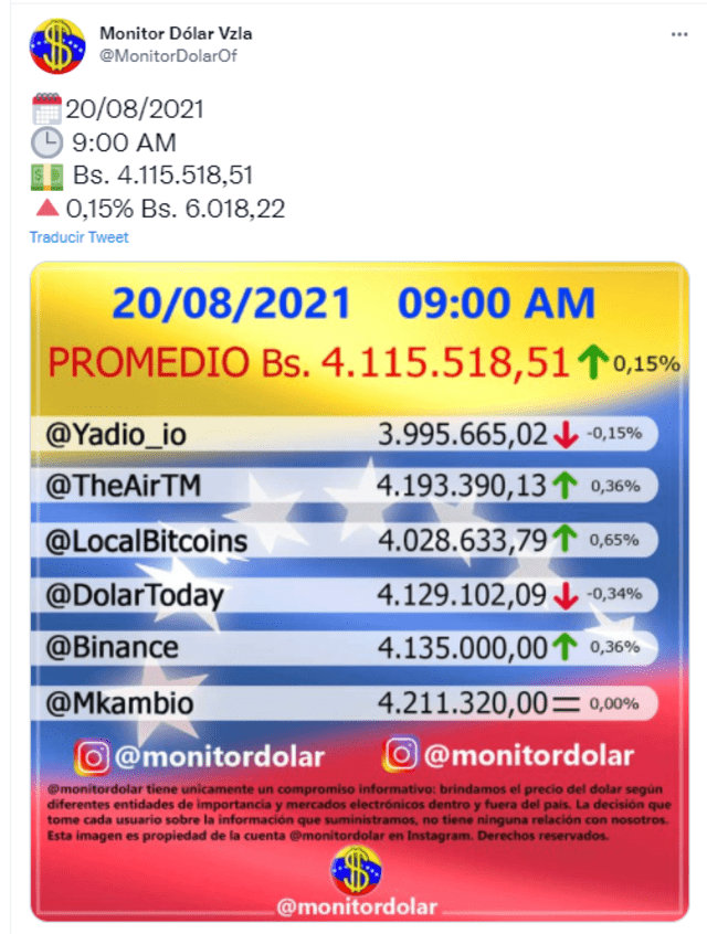 Monitor Dolar y DolarToday hoy vía Twitter. Foto: captura