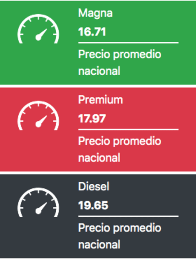 Gasolina en México 25 de marzo del 2019.
