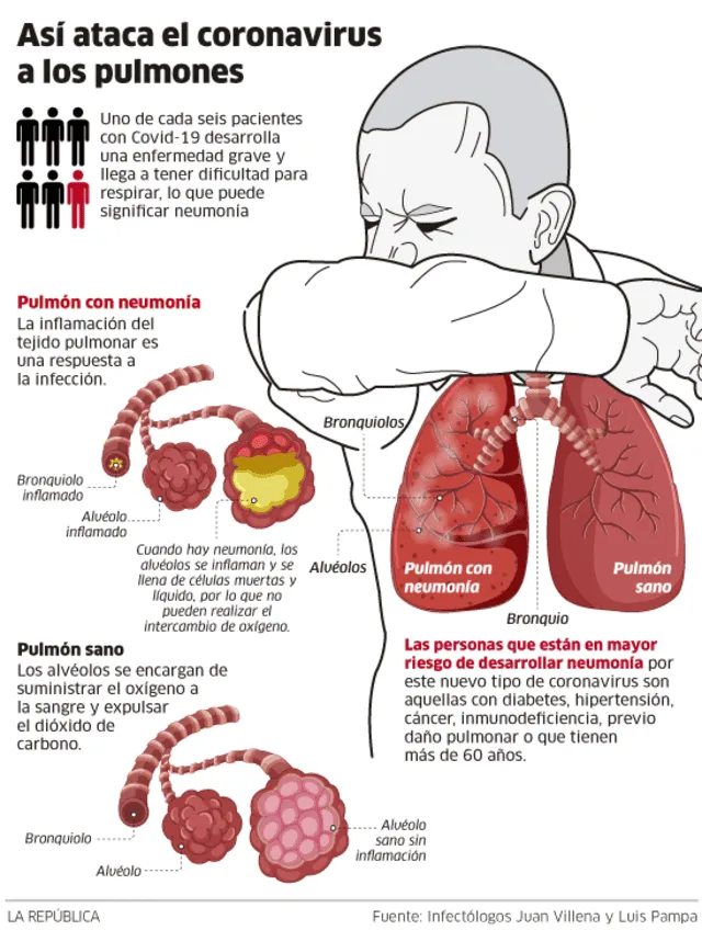 Coronavirus en Perú